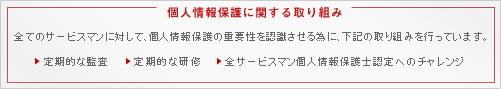 個人情報に関する取り組み