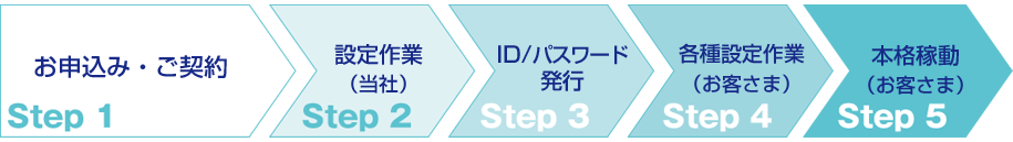 流れ
