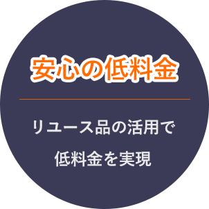 安心の低料金　リユース品の活用で低料金を実現